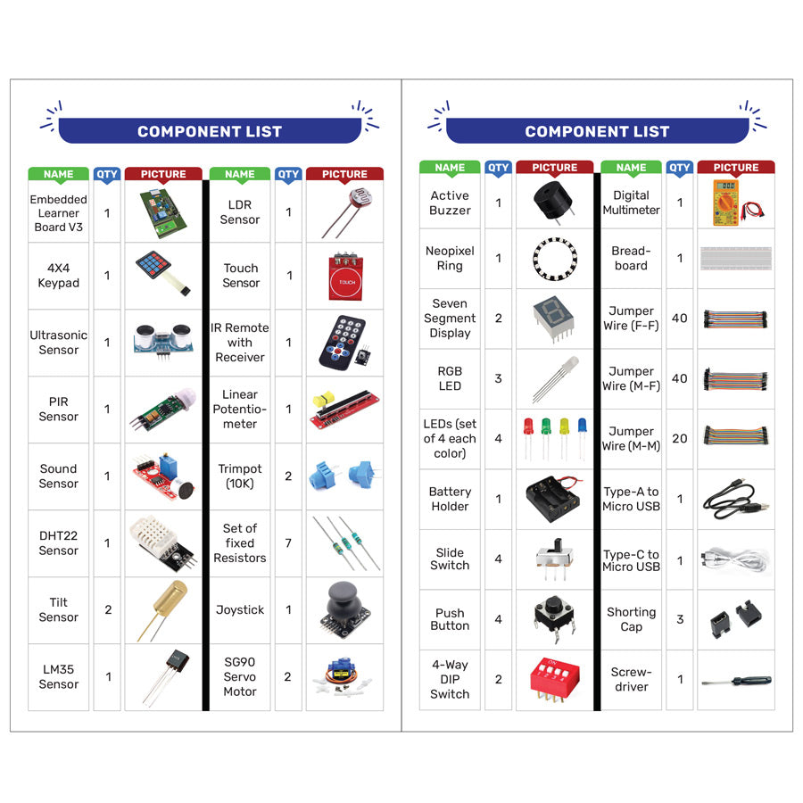 Embedded Learner Kit V3